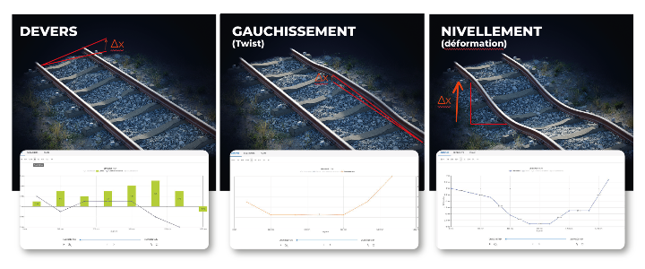 Suivi à distance des déformations rail